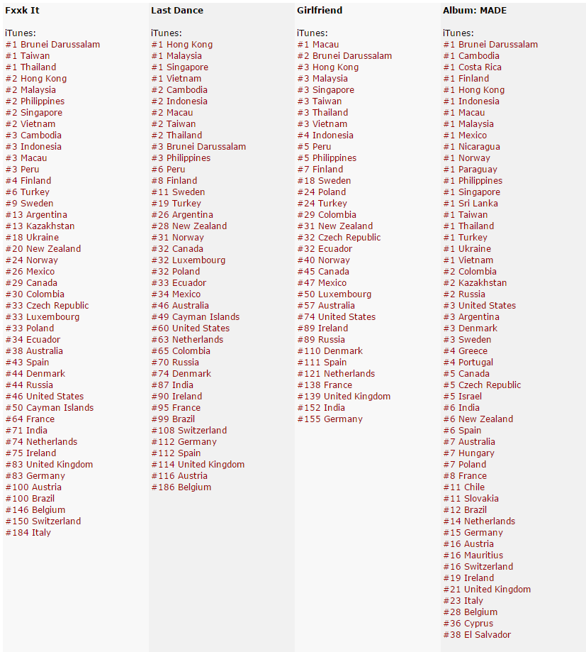 worldwide_BIGBANG_MADE_Charts.png